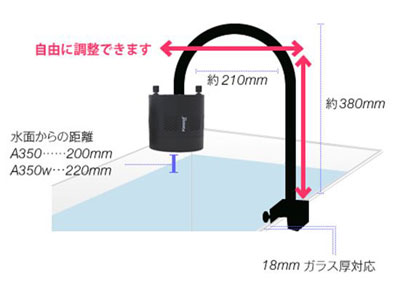 取り付け方