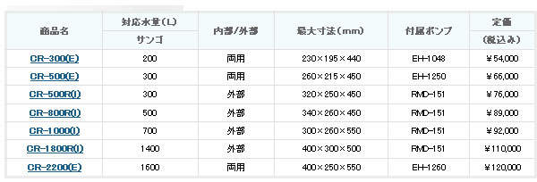 対応水量