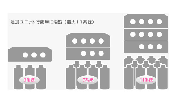 BM-T02 ドーシングポンプ