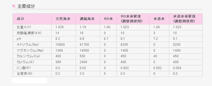 LSS社測定値による