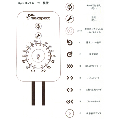 ジャイルのコントローラー装置の説明