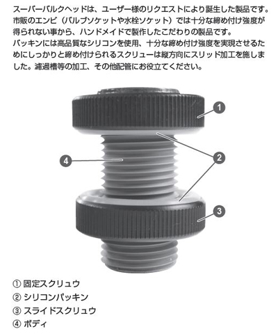 穴あけサイズの目安