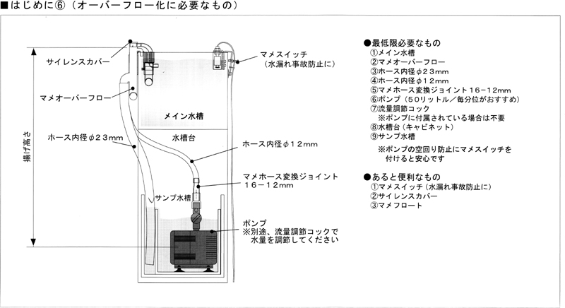 マメオーバーフローM オーバーフローに必要なもの