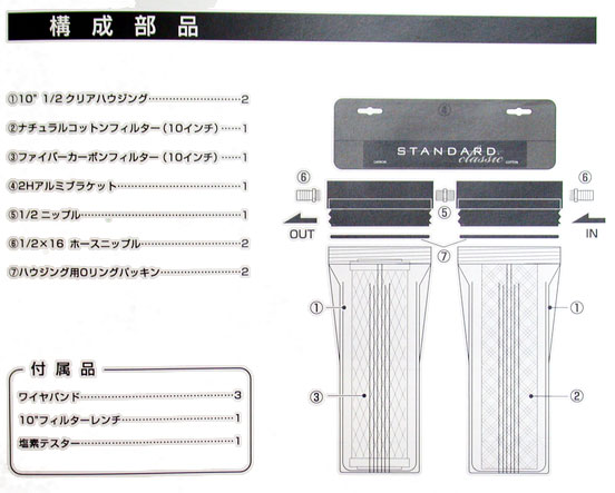 スタンダード・クラシック 構成部品