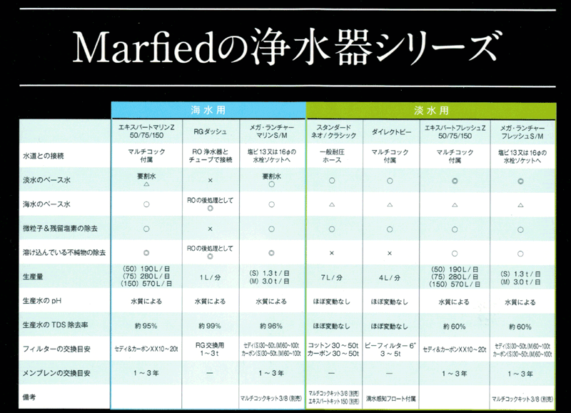 浄水器一覧