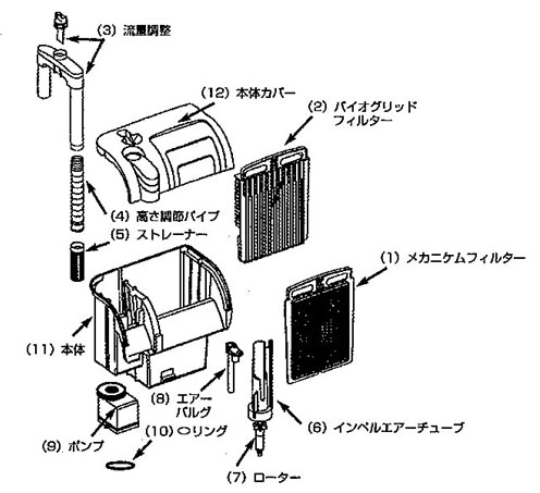 ミレニウムパーツ 図解