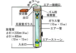 石英管水中殺菌灯