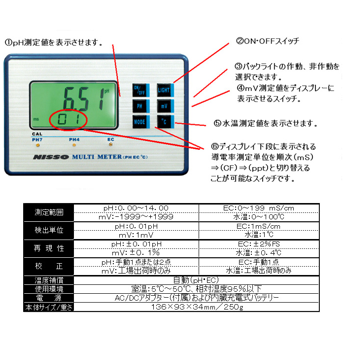 ニッソーマルチメーター フロントパネル説明