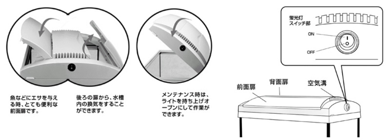 アクアメイト 60PC 様々な特長