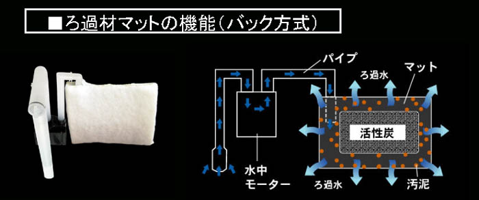 ろ過材マットの機能