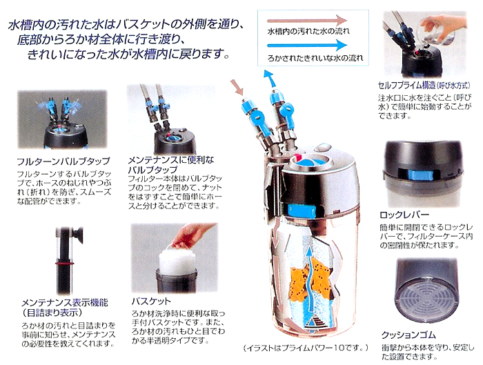 ニッソー 外部式フィルター プライムパワーの詳細