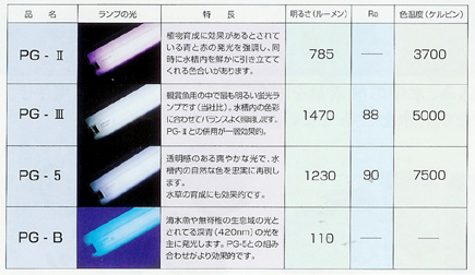 ランプの色一覧