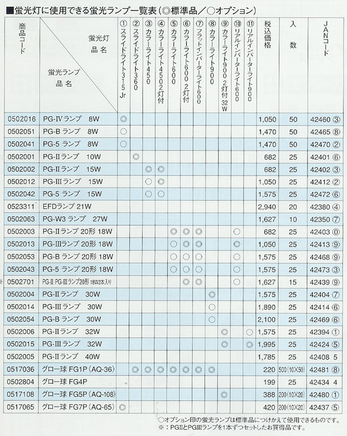 蛍光ランプ 対応表一覧