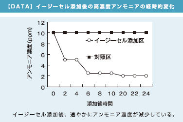 アクアマスターズ イージーセル