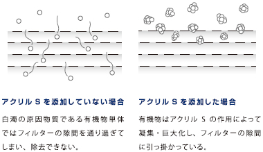 アクアマスターズ アクリルS