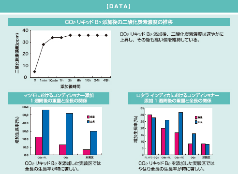 アクアマスターズ CO2リキッドB2