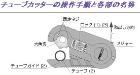 チューブカッター 各部名称