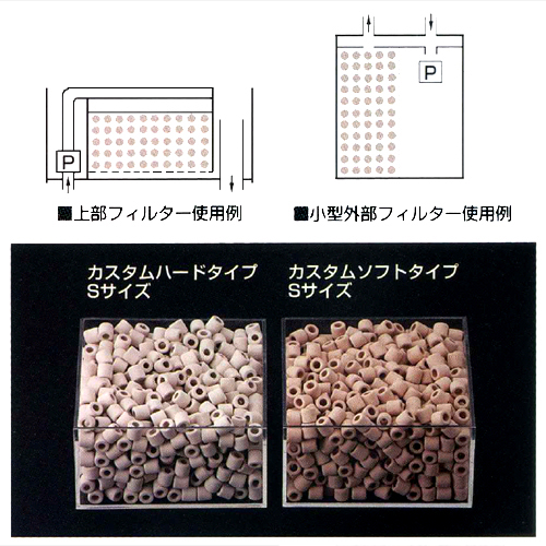 パワーハウス カスタム ハードタイプ Sサイズの使用例