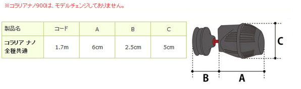 コラリア ナノ900/1600 仕様
