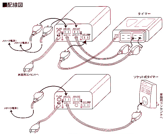 設置例、配線図