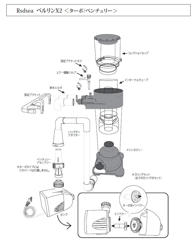 ベルリンX2用の部品見取り図