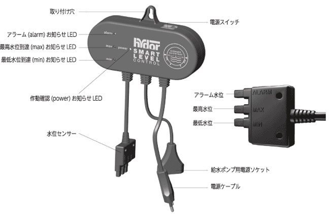 スマートレベルコントロールの各部名称