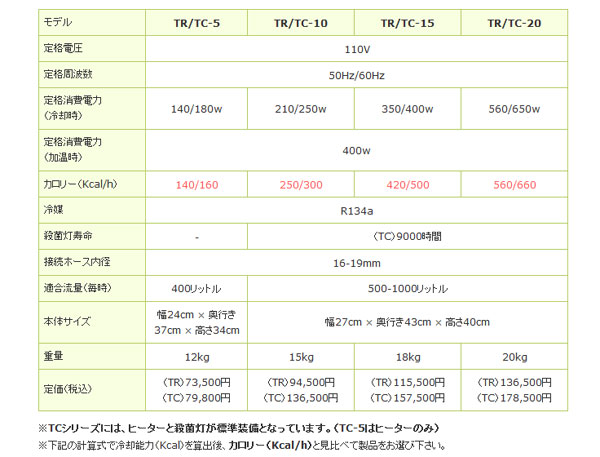 TECO クーラー 仕様