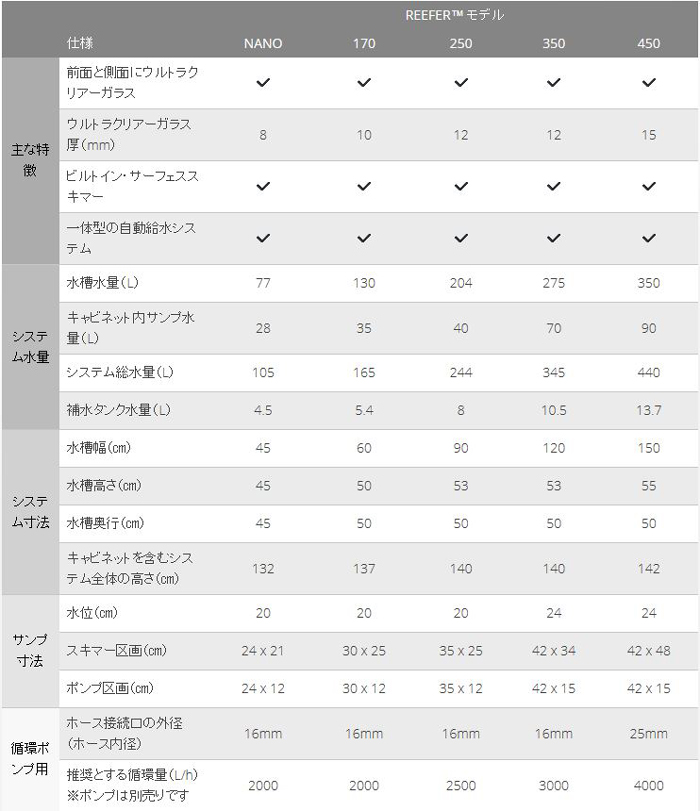 リーファの仕様表