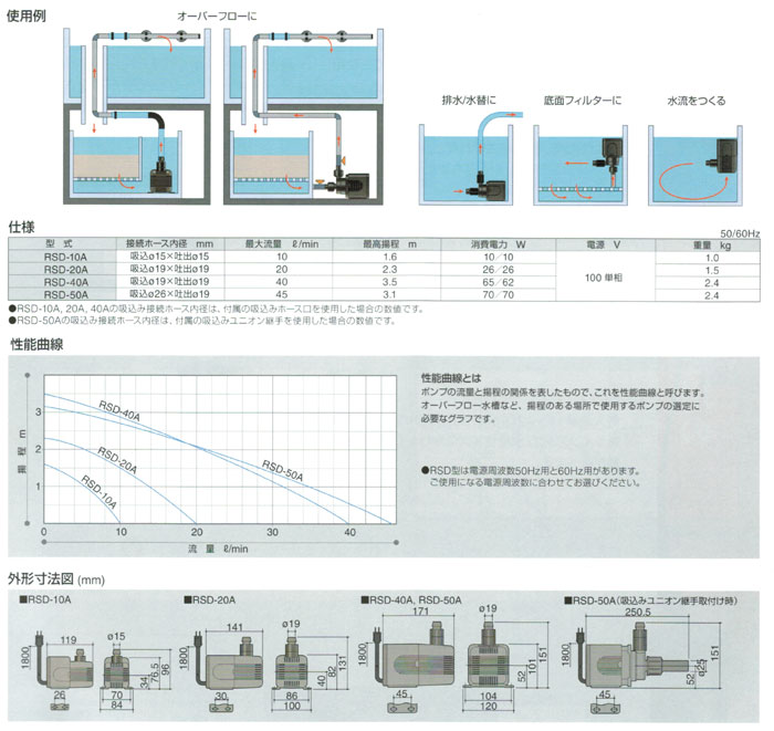 水陸両用ポンプ RSDシリーズ使用例など