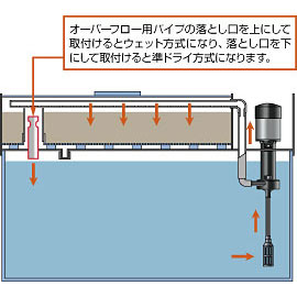 レイシー RFシリーズ 設置例