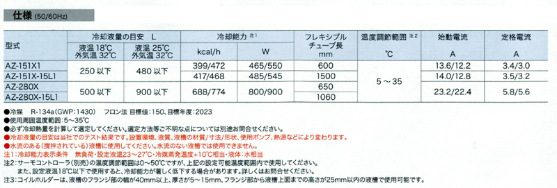 レイシー投込み式クーラーの設置方法