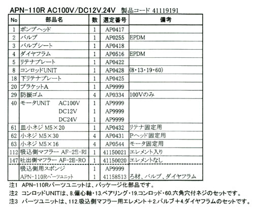 APN-110R専用部品一覧表