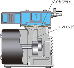 エアーポンプ APNシリーズ 内部構造