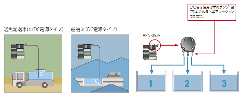 エアーポンプ APNシリーズ 使用例