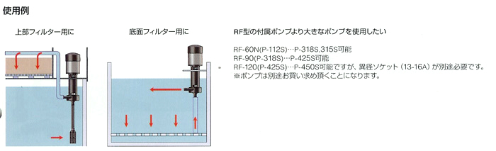 たて型ポンプ Pシリーズの使用例