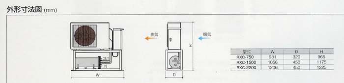 外形寸法図