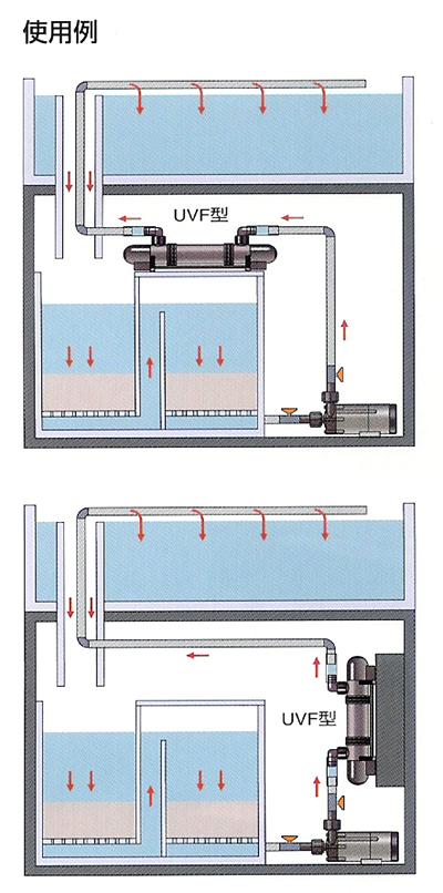 強制循環式UV殺菌灯使用例
