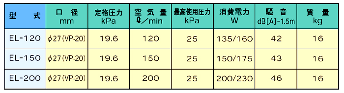 エアーブロワ 仕様