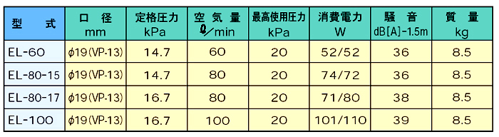 エアーブロワ 仕様