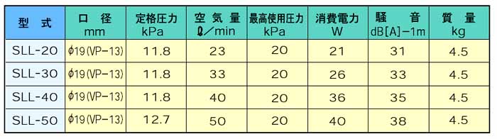 エアーブロワ SSL仕様