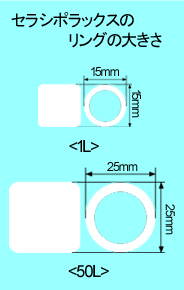 シポラックスのリングの大きさ