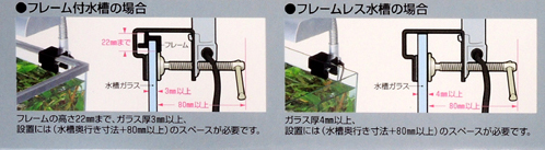 カノーバの設置方法