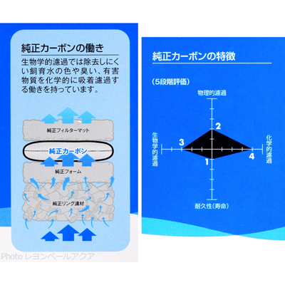 プロッシモ専用 純正カーボン特徴と働き