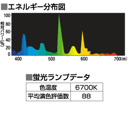 パンタナルホワイト エネルギー分布図