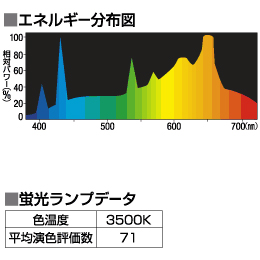 スドー トロピカルレッド エネルギー分布図