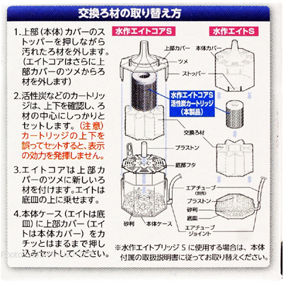 活性炭カートリッジ Sの取替え方法