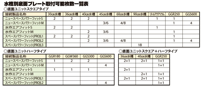 水槽底面プレート取り付け可能枚数一覧表