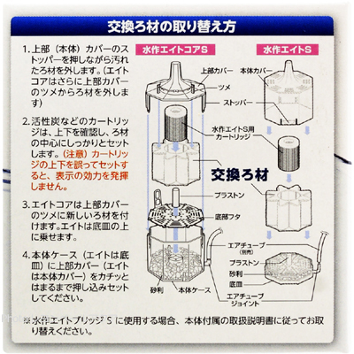 水作エイトコアS交換ろ材の取り替え方