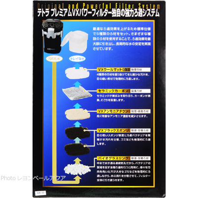 テトラ プレミアムVXパワーフィルターPVX-75は独自のろ過システム