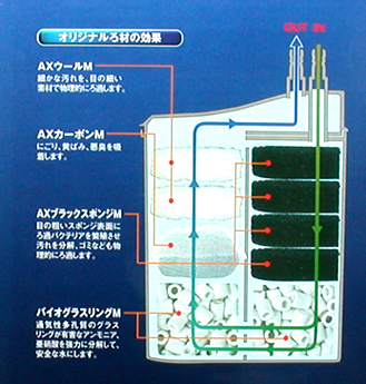 オートパワーフィルター AX-60